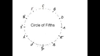 Bill Keith - Circle of Fifths